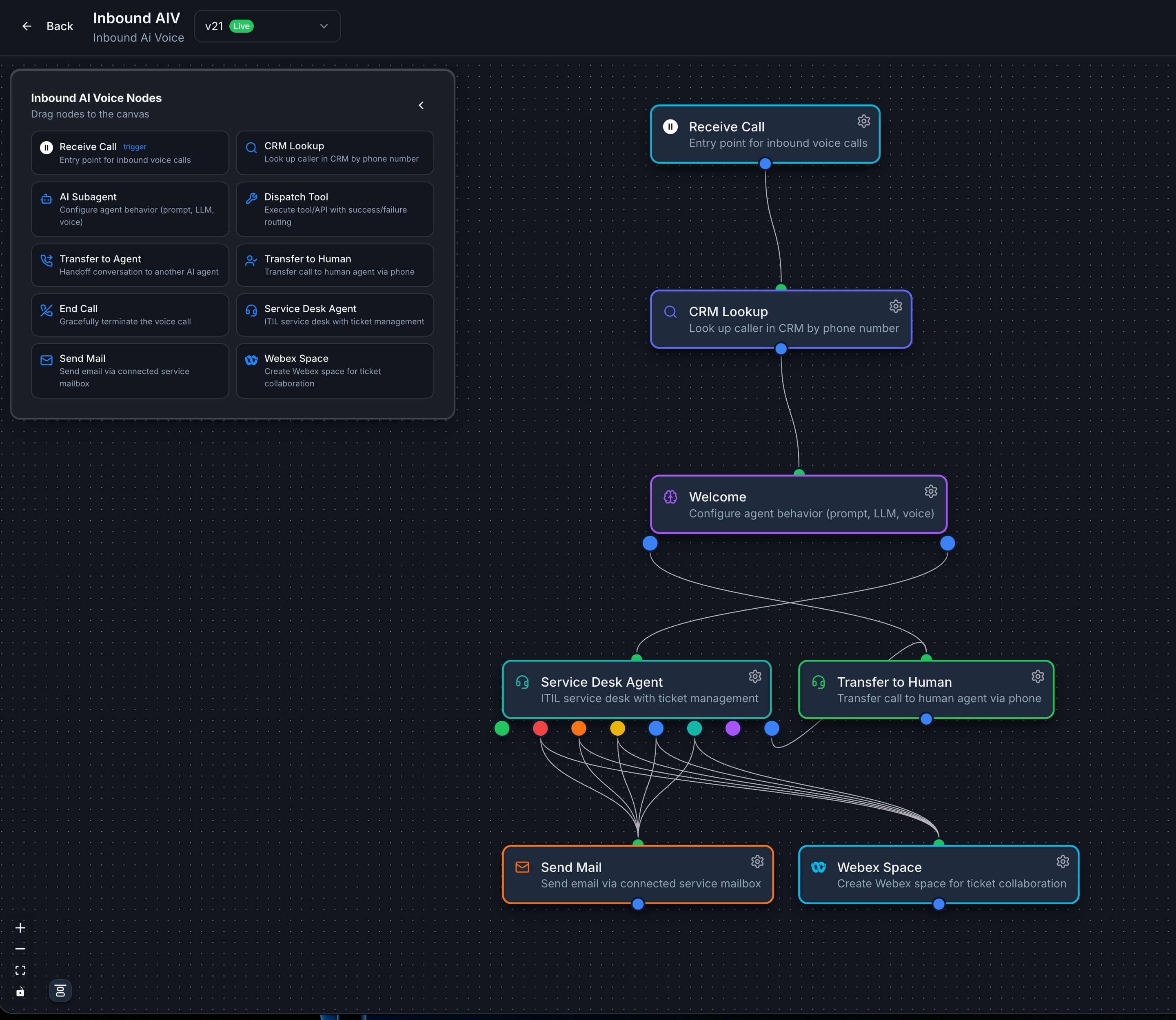 D-CX workflow builder — Inbound AI Voice flow connecting CRM lookup, AI subagent, service desk routing, and Webex space creation